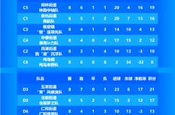 开云体育链接-争霸正酣！国内足球比赛争夺正酣