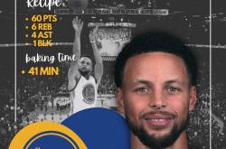 开云体育-勇士客场击败老鹰，库里发威