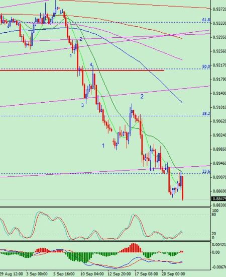 雷恩队连续三轮不胜,积分继续下滑 雷恩队连续三轮不胜,积分继续下滑