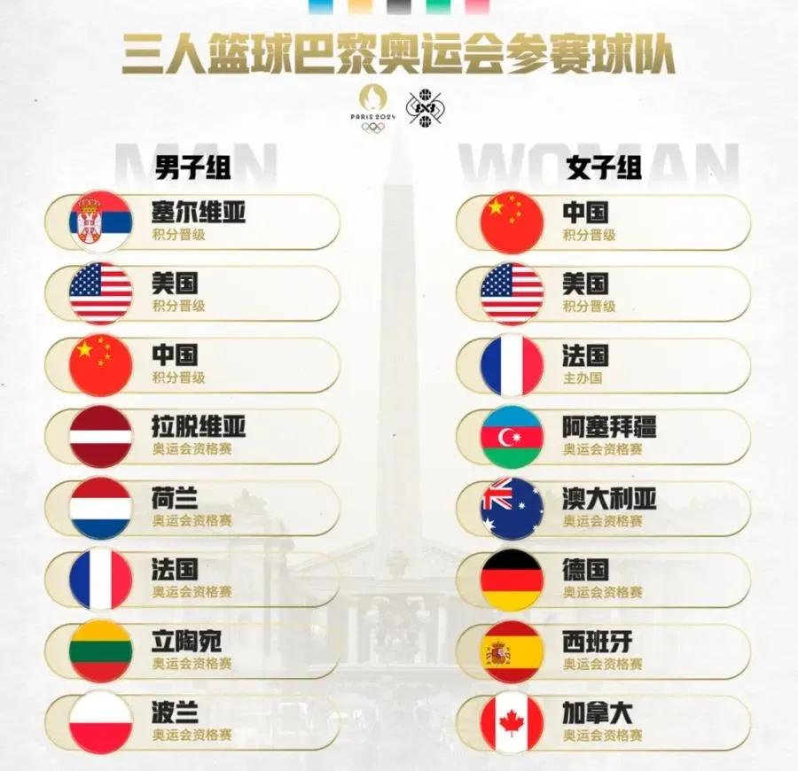 亚洲篮球赛赛程表出炉,球员备战集训 亚洲篮球赛赛程表出炉,球员备战集训