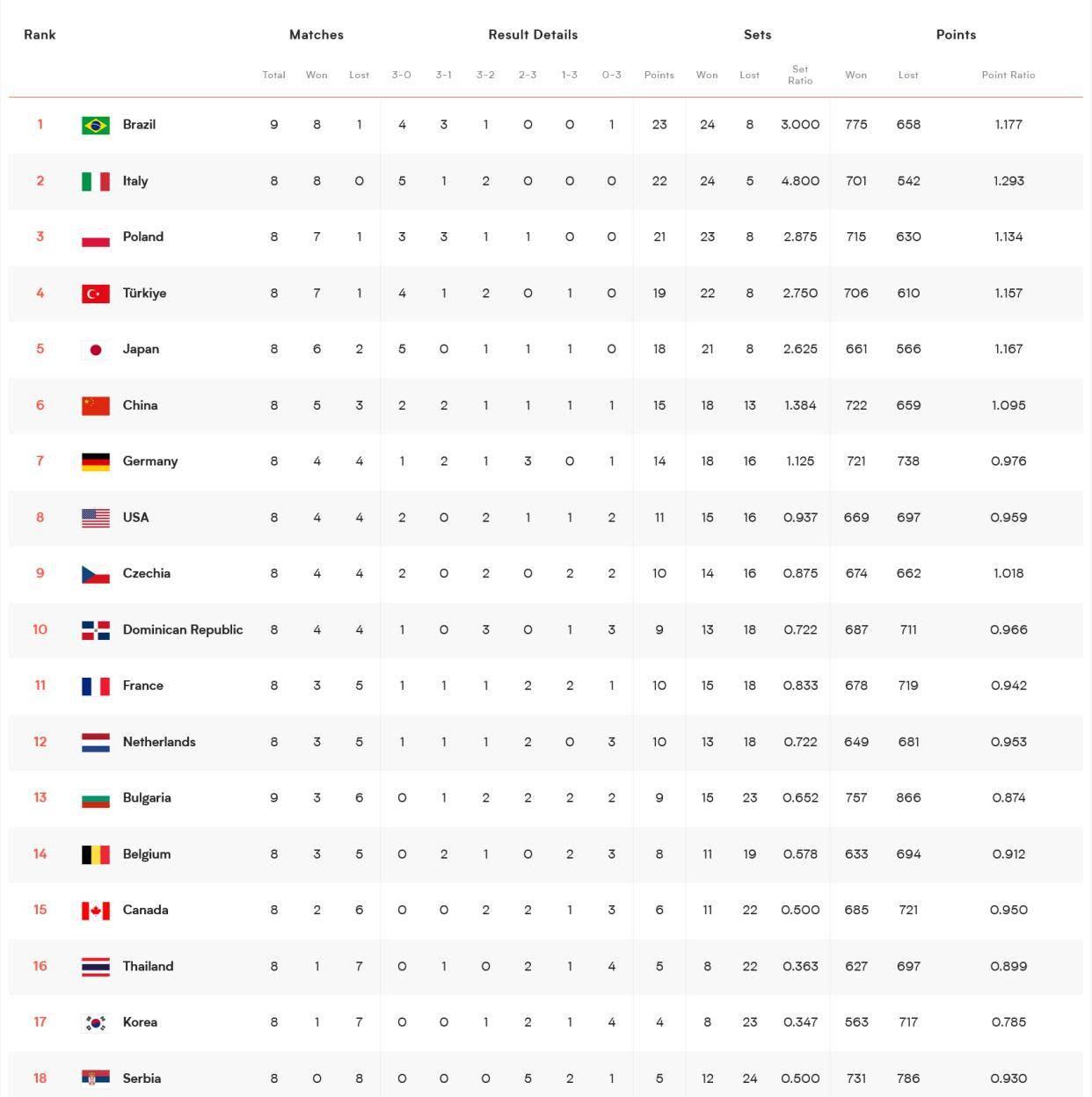 瑞士战胜保加利亚，保住晋级希望的简单介绍