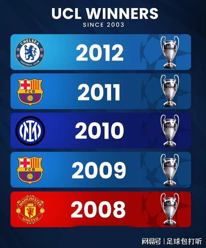 欧洲篮球联赛冠军诞生，巴塞罗那夺得冠军头衔