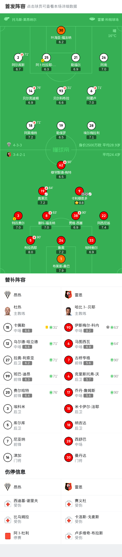 包含蒙彼利埃战胜昂热,终结两连败的词条 包含蒙彼利埃战胜昂热,终结两连败的词条