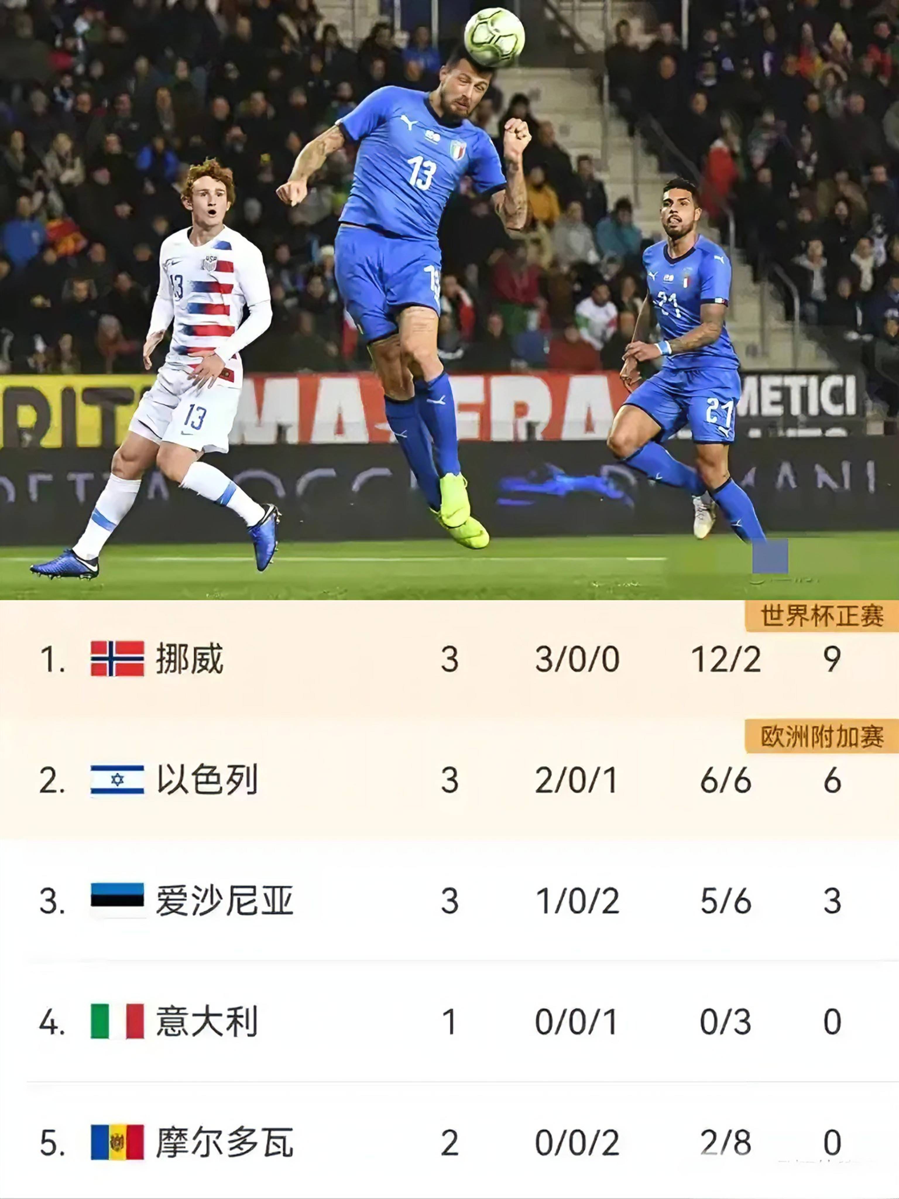 意大利连扳两球，战胜挪威晋级的简单介绍