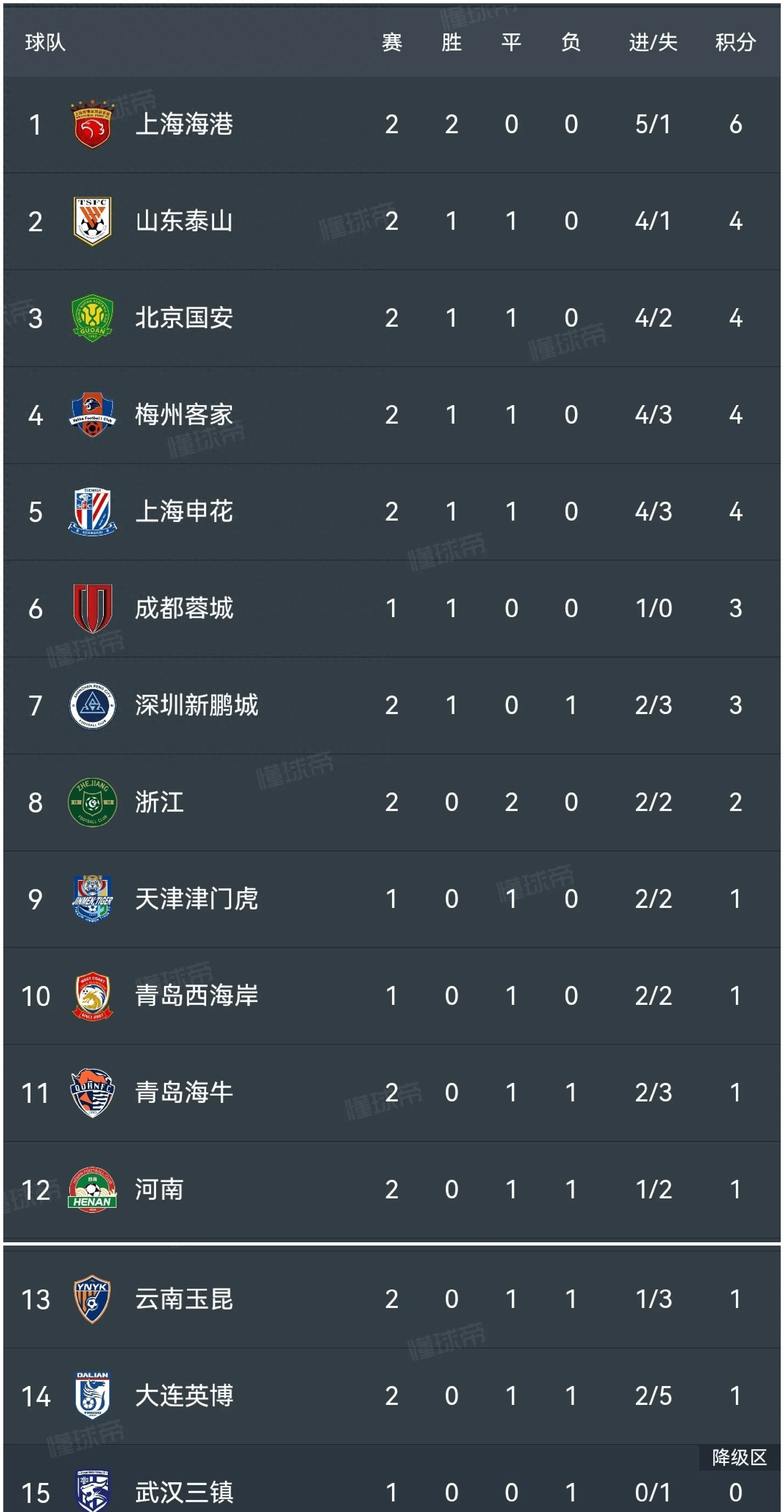 包含国安客场战平泰达,争取保级关键分数的词条 包含国安客场战平泰达,争取保级关键分数的词条