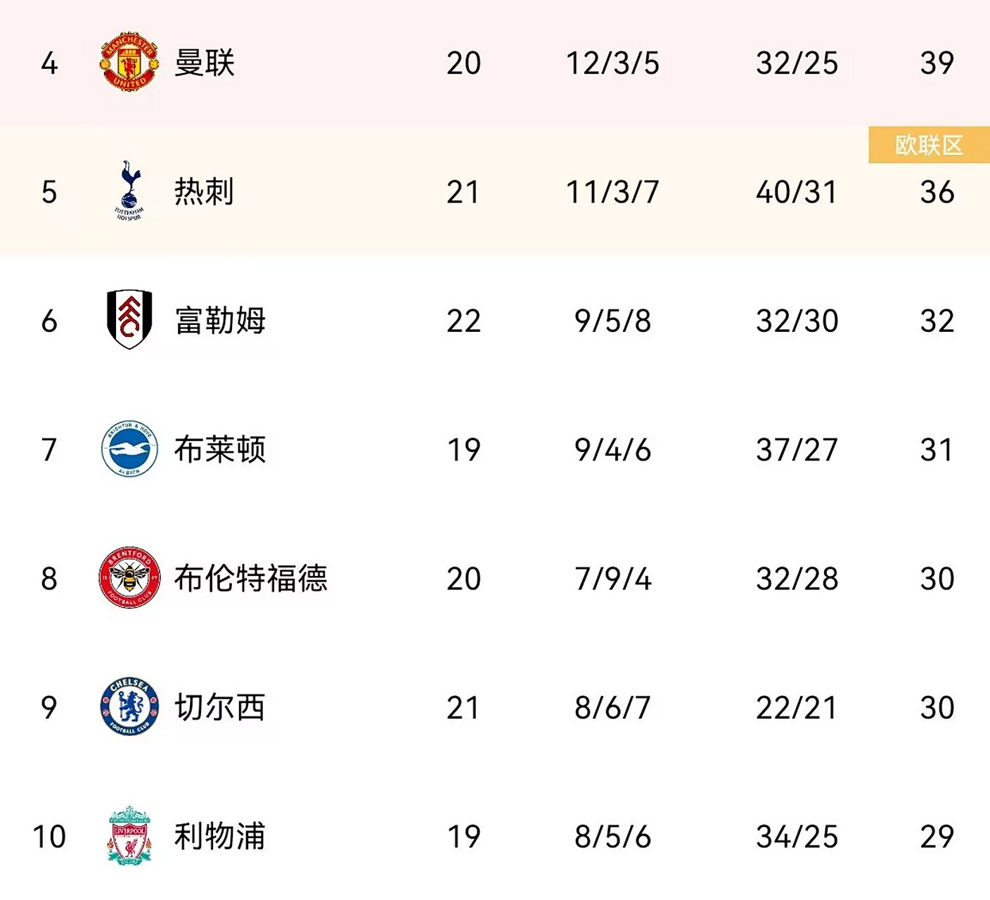 切尔西客场告捷,英超联赛积分榜排名攀升 切尔西客场告捷,英超联赛积分榜排名攀升