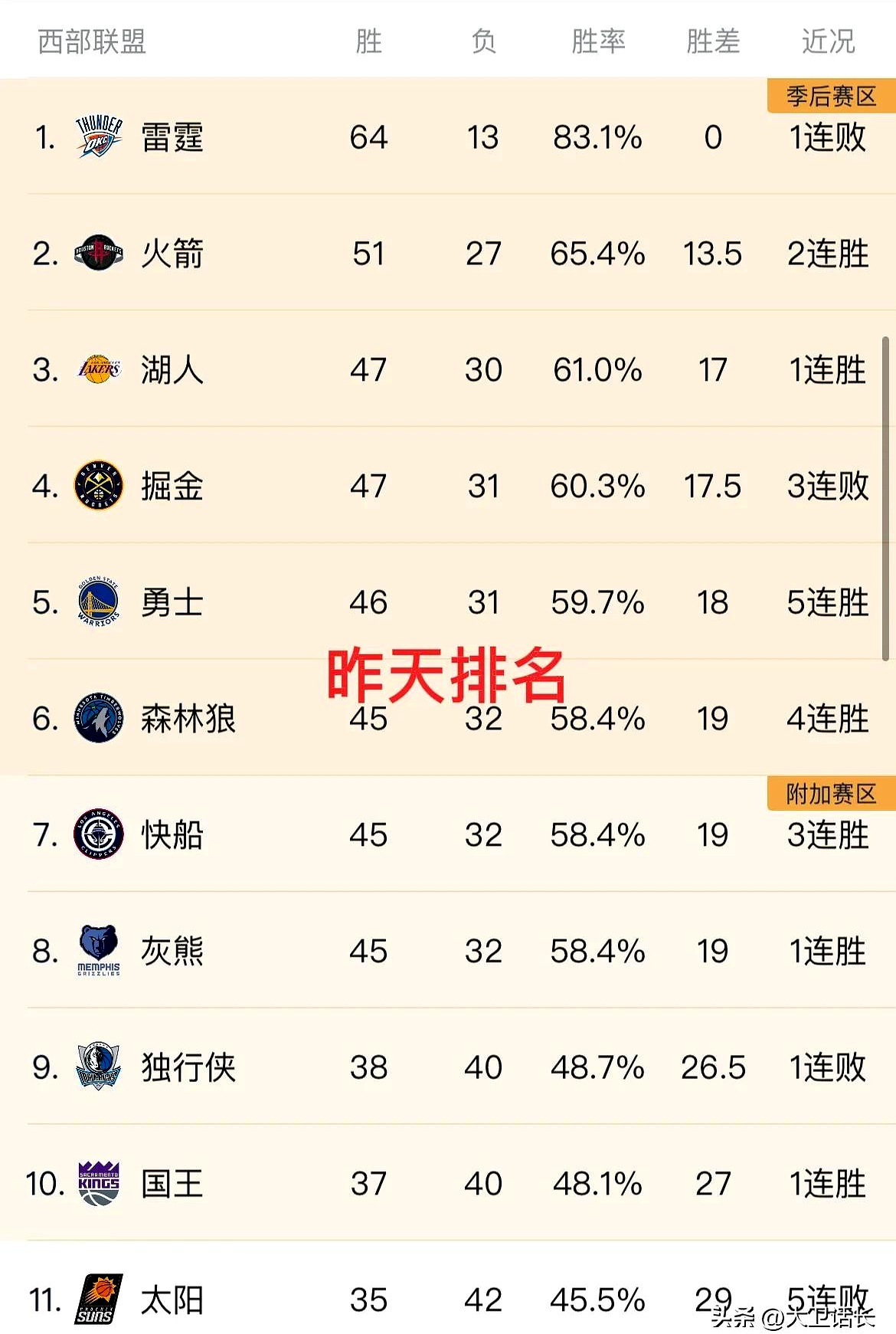 关于狼队大胜,超越对手升至积分榜前列的信息 关于狼队大胜,超越对手升至积分榜前列的信息