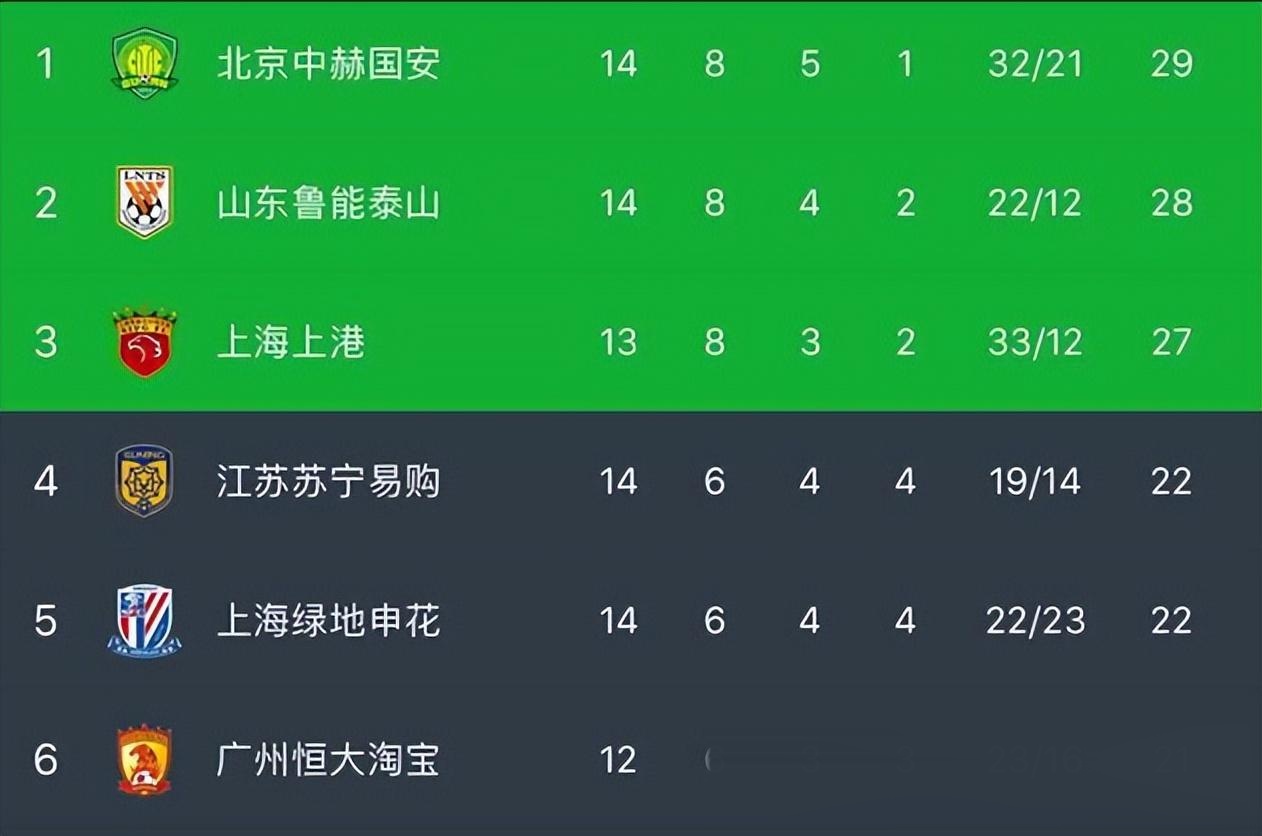 上港鲁能战平勇夺积分榜上升 上港鲁能战平勇夺积分榜上升