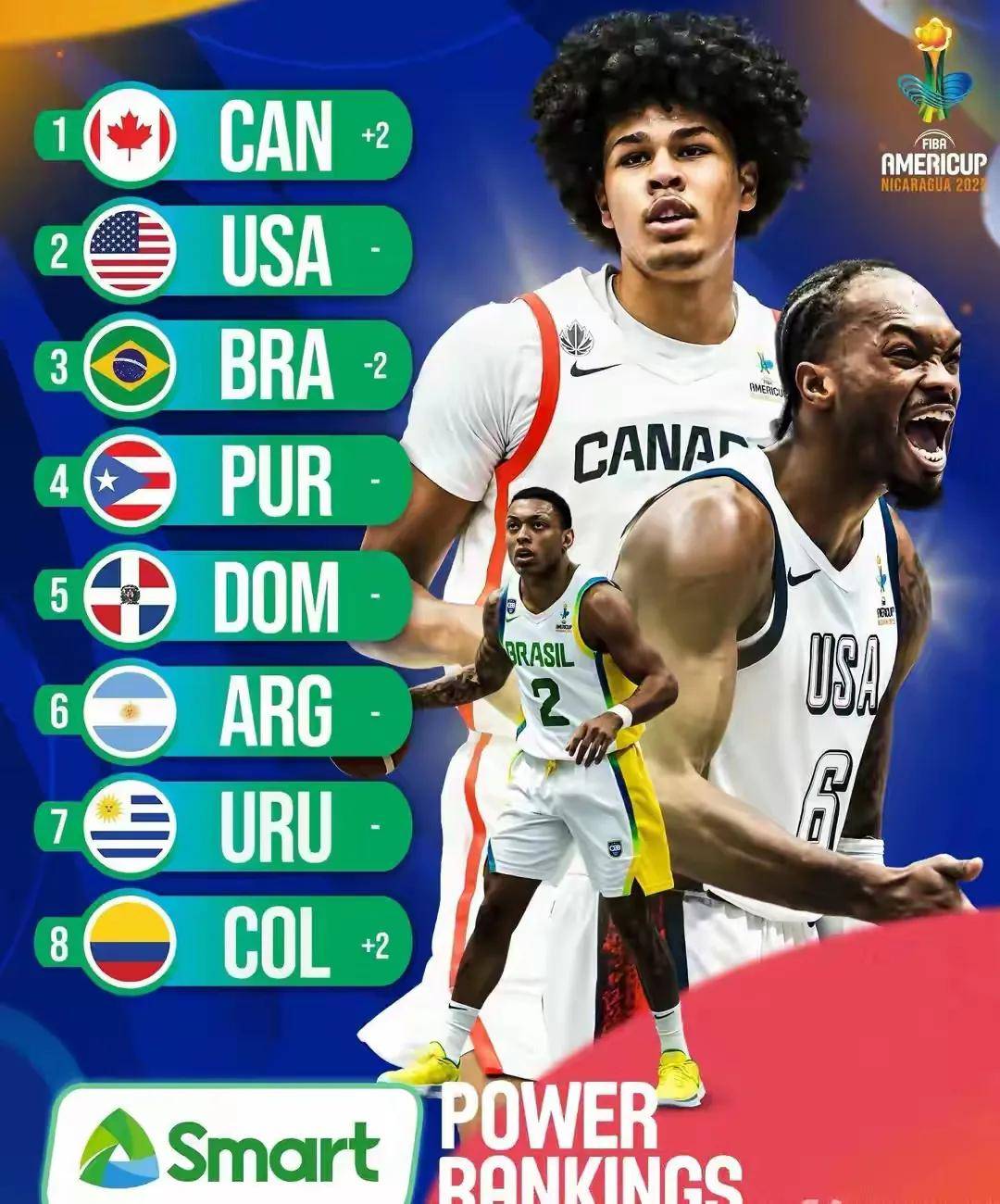 美国全国篮球锦标赛打响全球体育风潮的简单介绍