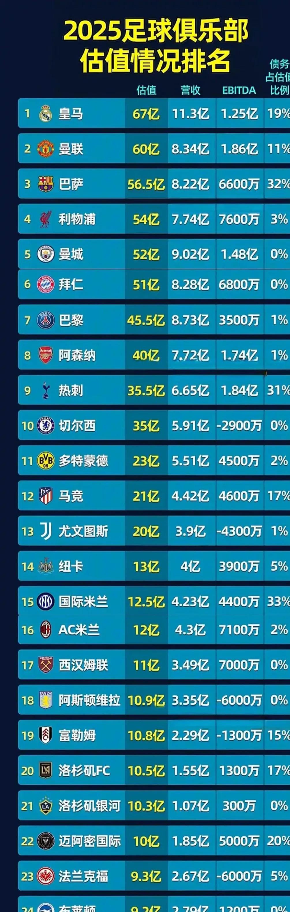 关于剖析:皇家马德里-战胜佛罗伦萨,领跑积分榜的信息 关于剖析:皇家马德里-战胜佛罗伦萨,领跑积分榜的信息