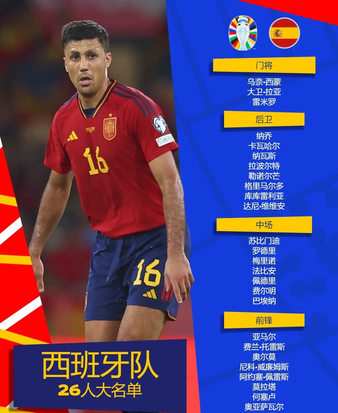 西班牙队战胜摩洛哥，欧洲杯资格晋级