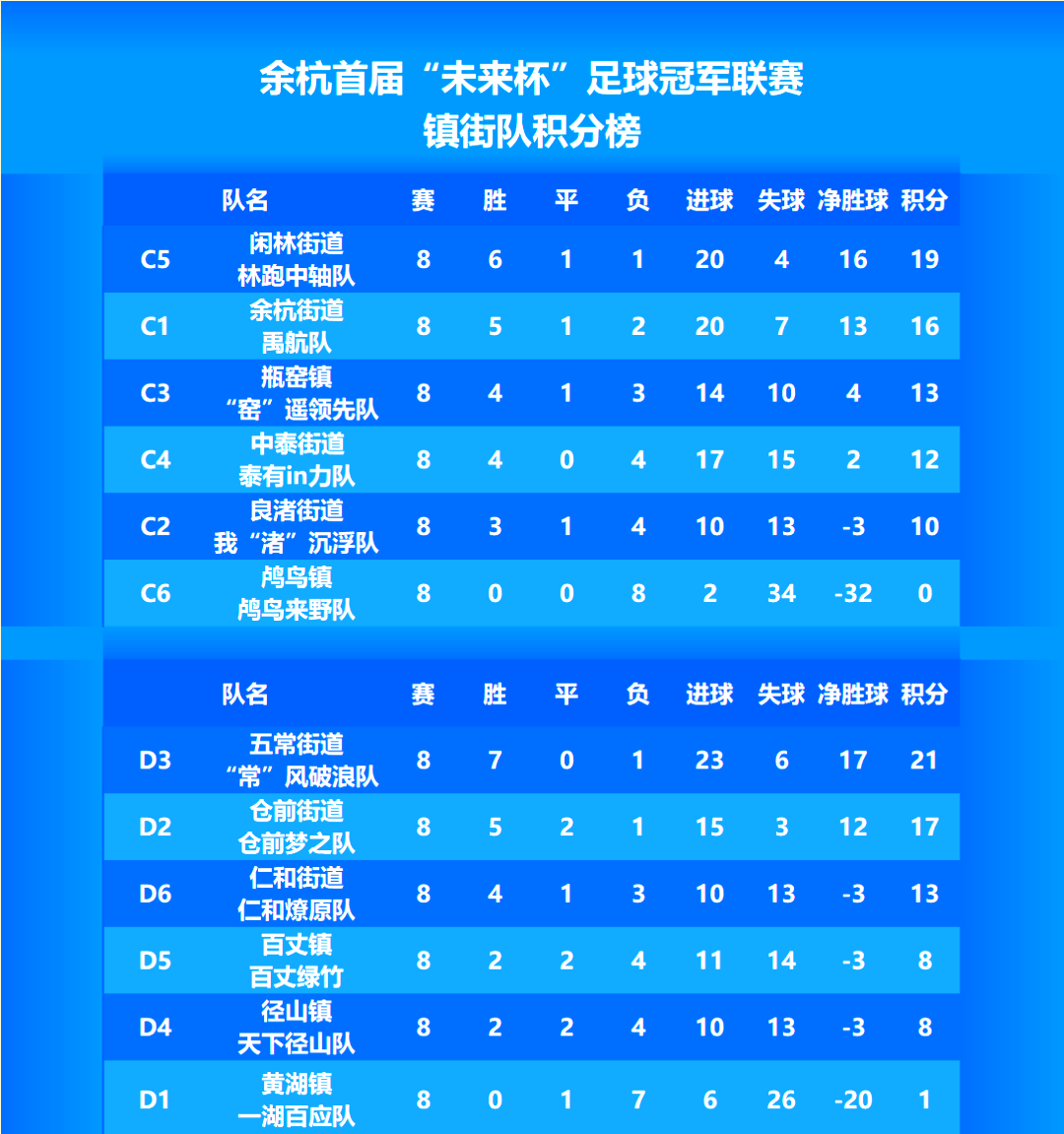 争霸正酣!国内足球比赛争夺正酣 争霸正酣!国内足球比赛争夺正酣