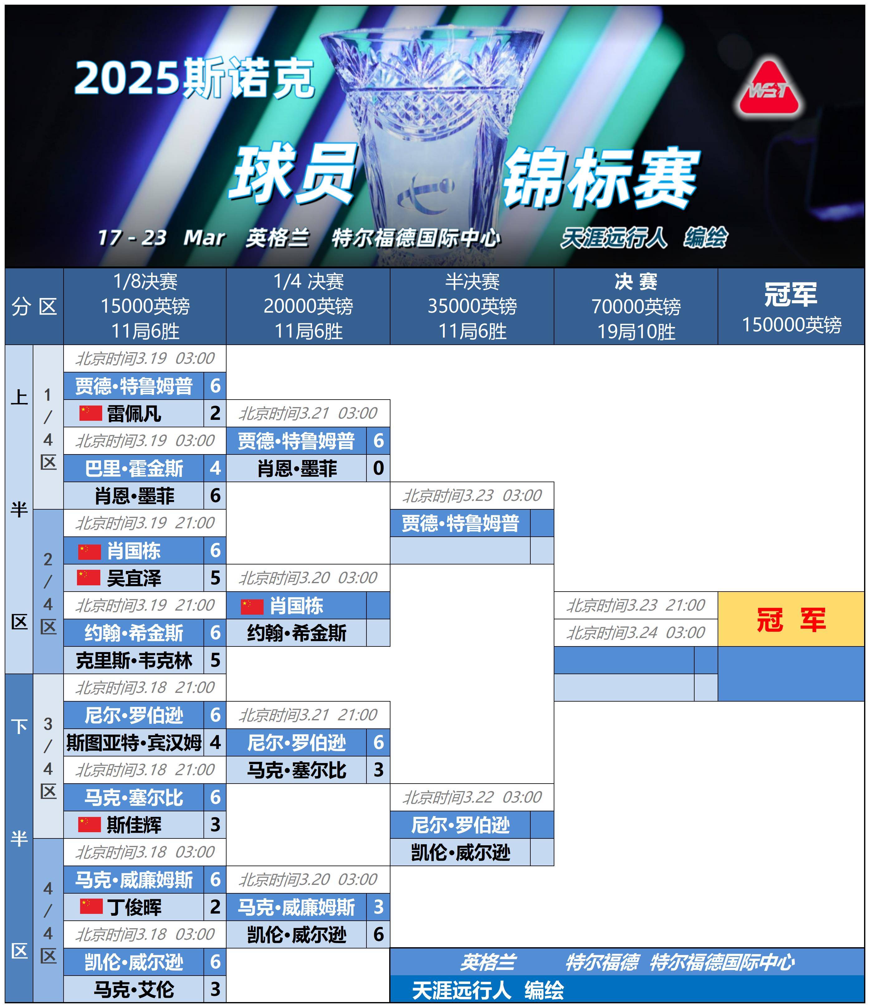 包含大手笔!豪门球队狂签明星球员,一骑绝尘的词条 包含大手笔!豪门球队狂签明星球员,一骑绝尘的词条